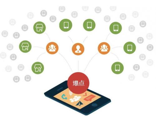 高石碑镇为什么越来越多的企业通过软文营销来引流